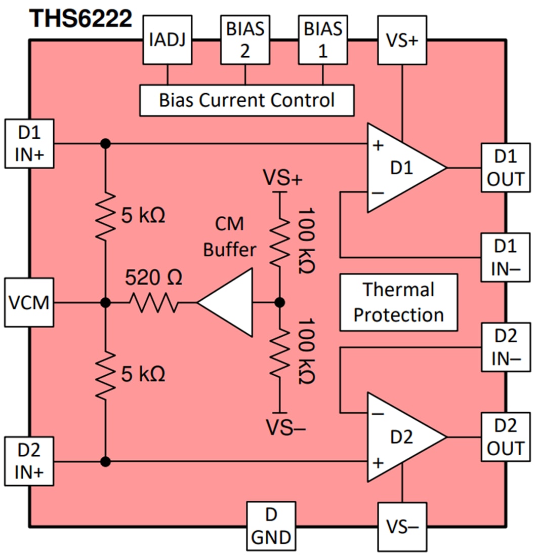 ブロック図 - Texas Instruments THS6222差動ラインドライバアンプ