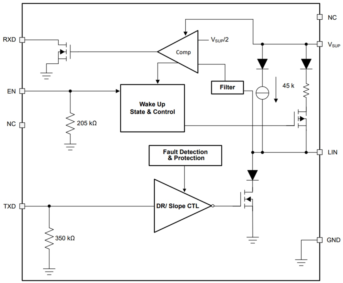 ブロック図 - Texas Instruments TLIN1027-Q1/TLIN2027-Q1 LINトランシーバ