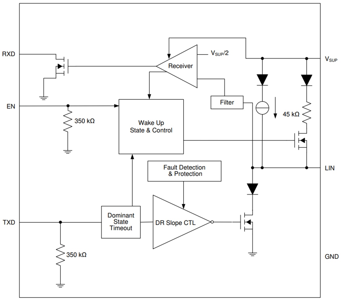 ブロック図 - Texas Instruments TLIN1039-Q1ーカル相互接続ネットワークトランシーバ
