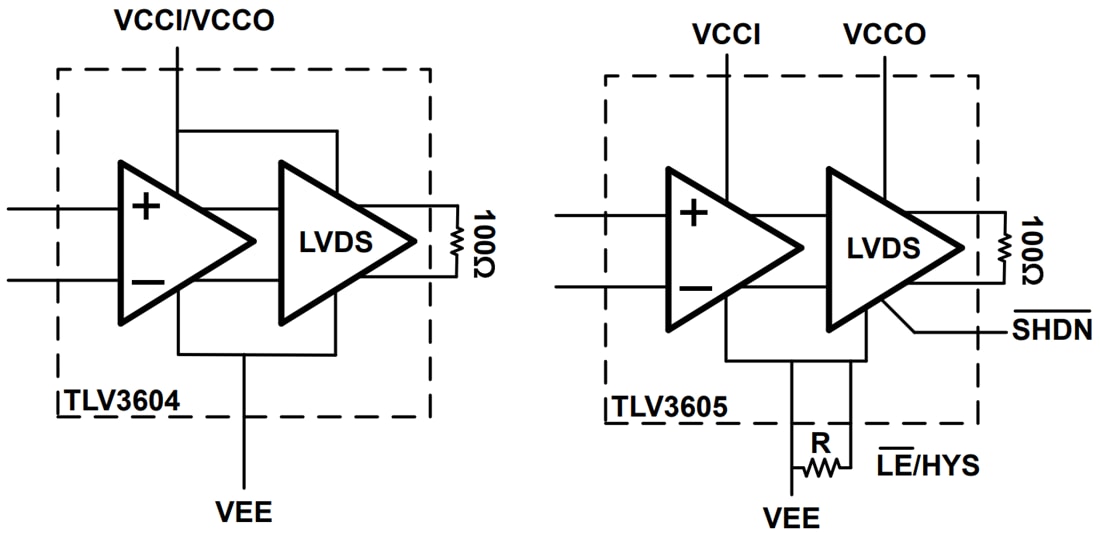 ブロック図 - Texas Instruments TLV3604/TLV3605/TLV3607高速コンパレータ