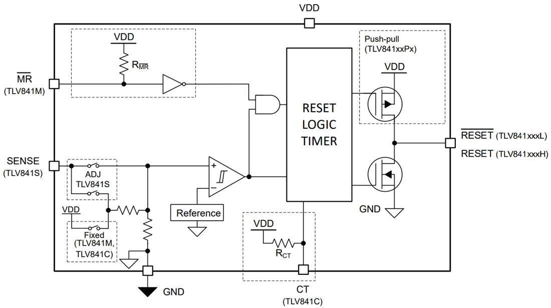 ブロック図 - Texas Instruments TLV841 Nanopower監視装置