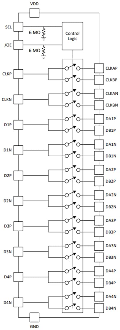 Texas Instruments TMUX646 10チャンネルMIPIスイッチ