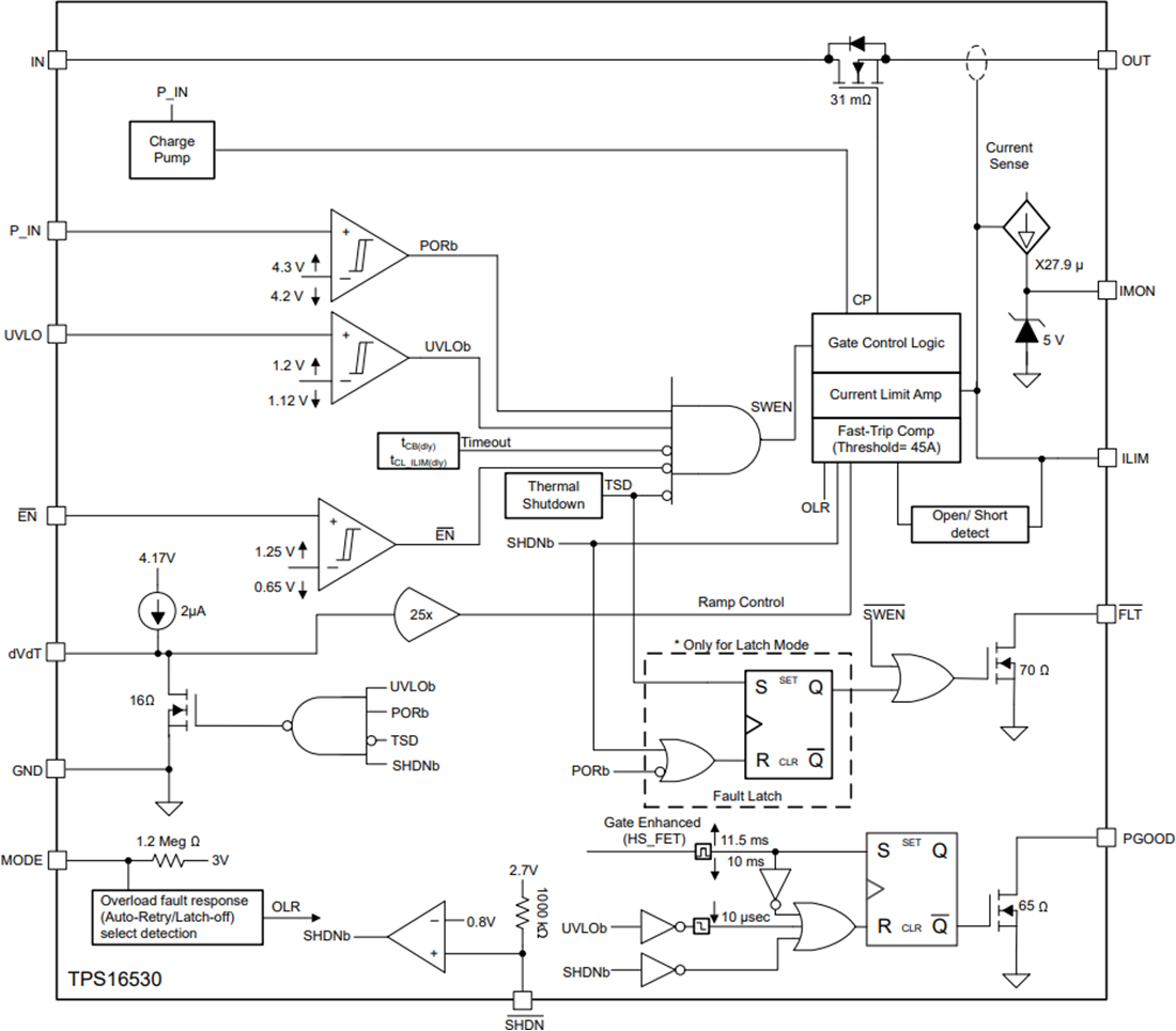 ブロック図 - Texas Instruments TPS16530 58V 4.5A eFuse