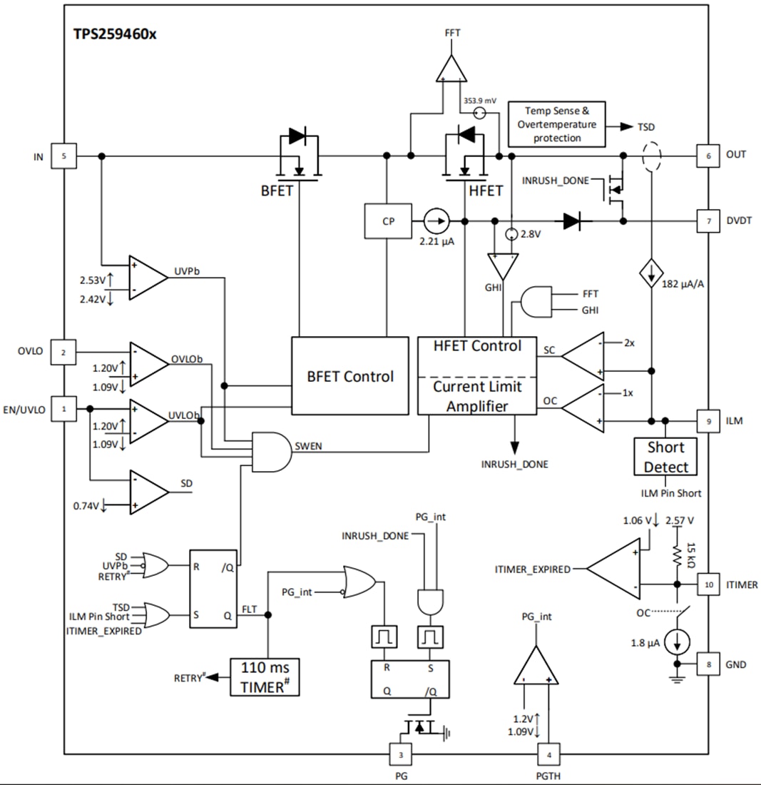 ブロック図 - Texas Instruments TPS25946xx 2.7V～23V 5.5A eFuse