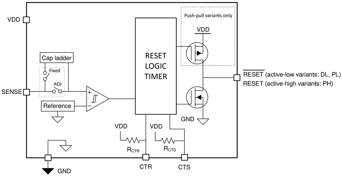 ブロック図 - Texas Instruments TPS3899/TPS3899-Q1 高精度電圧監視装置