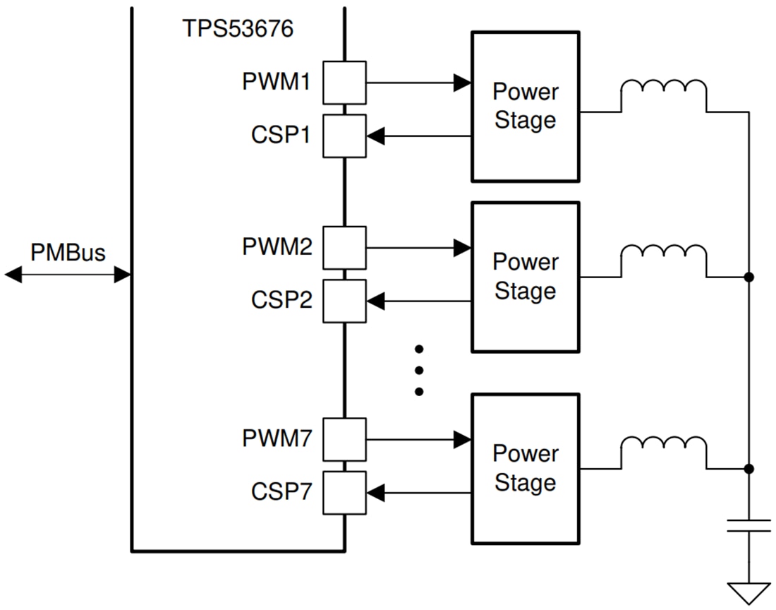 アプリケーション回路図 - Texas Instruments TPS53676バックマルチ位相コントローラ
