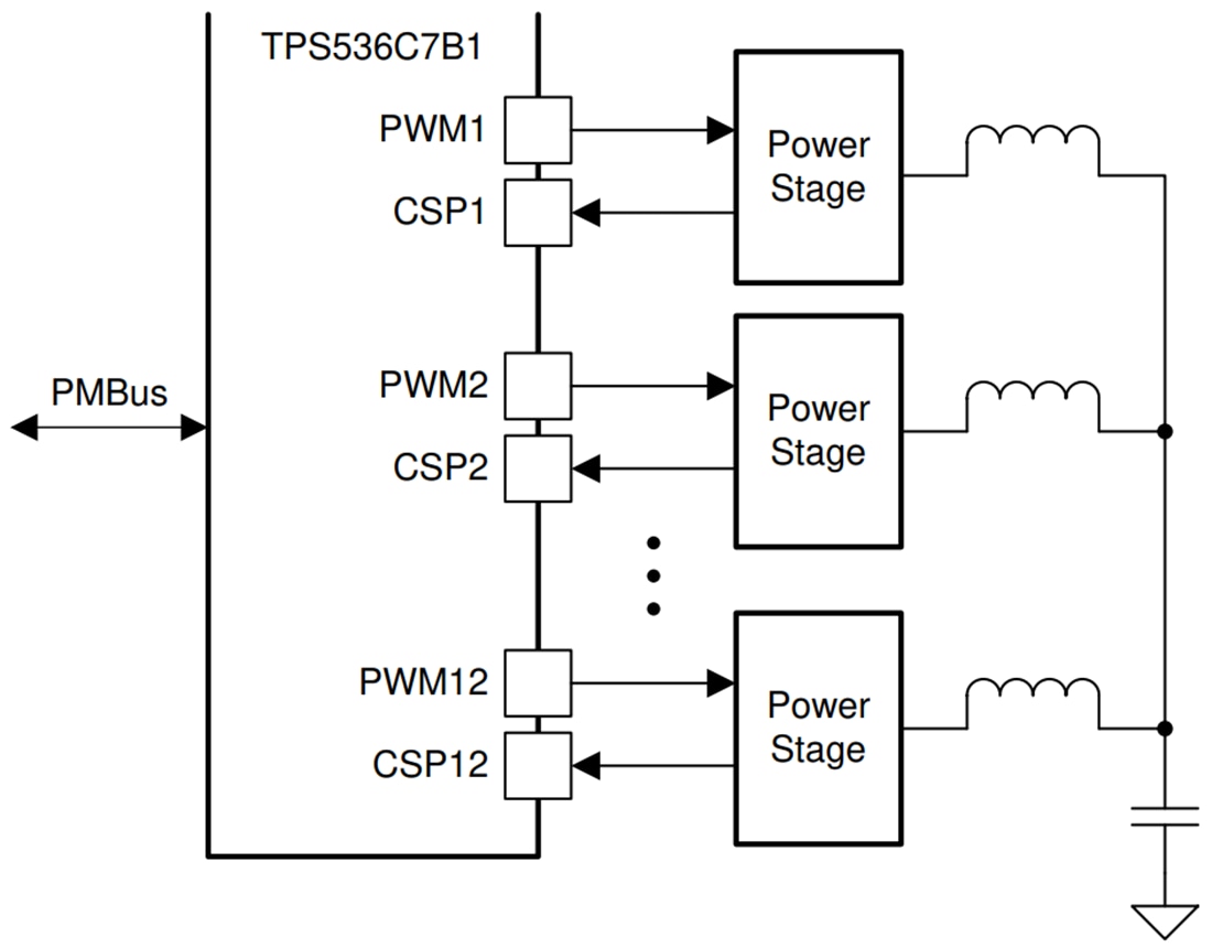回路図 - Texas Instruments TPS536C7B1降圧マルチフェーズPWMコントローラ
