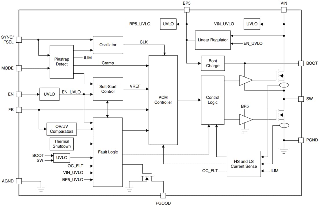 ブロック図 - Texas Instruments TPS543320 3A同期バックコンバータ