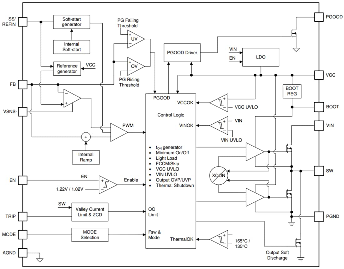 ブロック図 - Texas Instruments TPS548B27 20A降圧型コンバータ