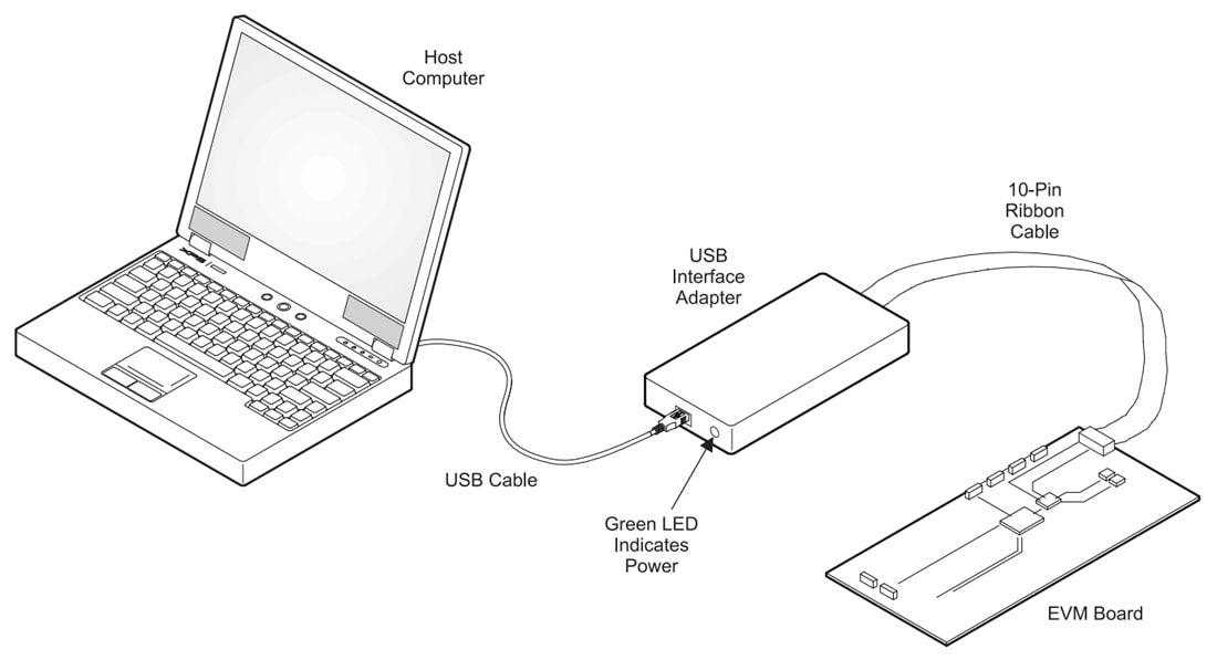 チャート - Texas Instruments TPS628690EVM-135コンバータ評価モジュール