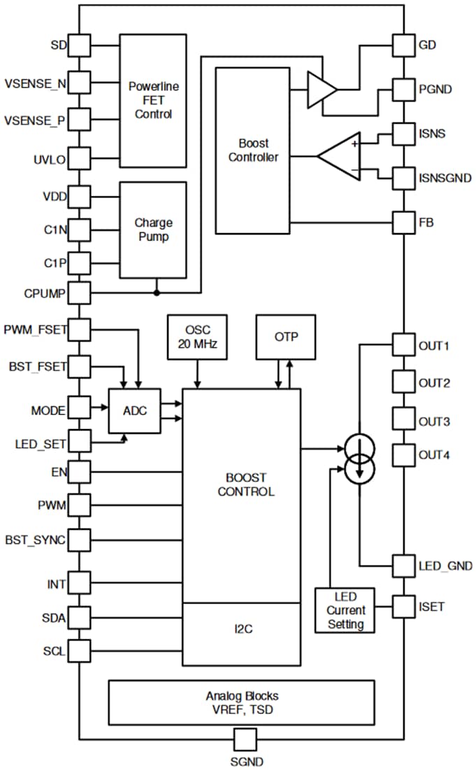 ブロック図 - Texas Instruments TPS92390 昇圧/SEPIC LEDドライバ