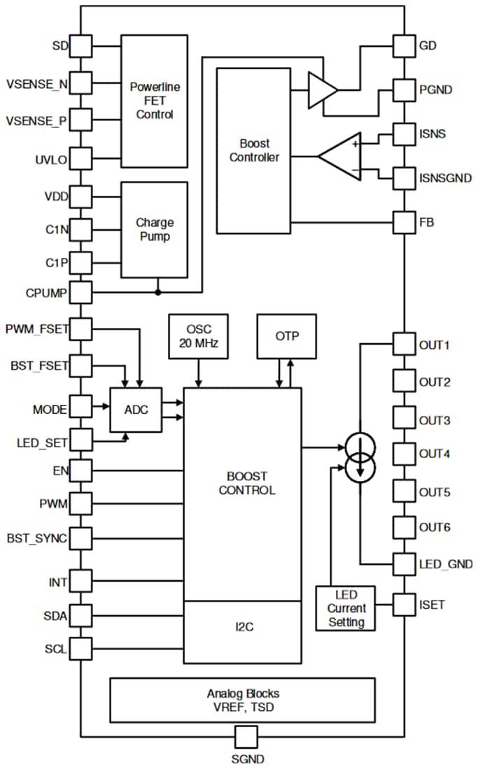 ブロック図 - Texas Instruments TPS92391ブースト/SEPIC LEDドライバ