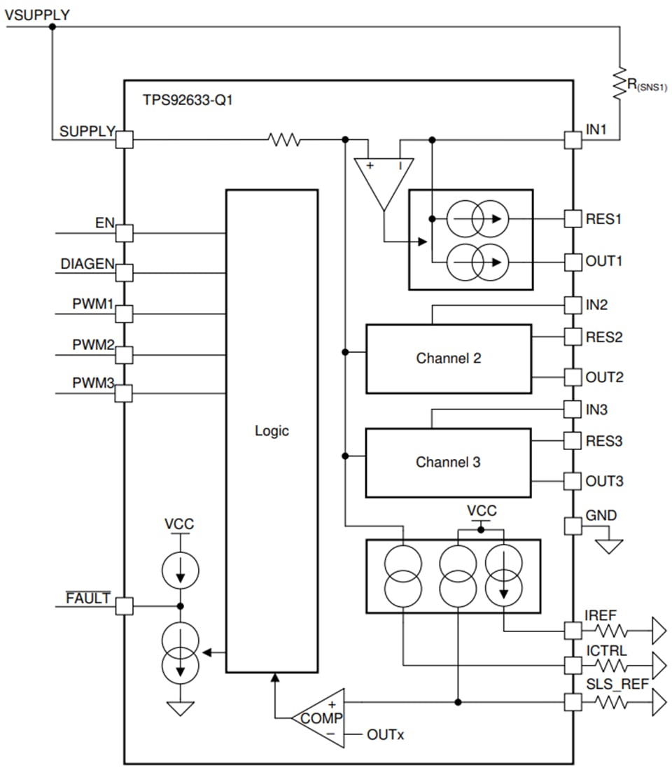 ブロック図 - Texas Instruments TPS92633/TPS92633-Q1 3チャンネル高圧側LEDドライバ - TI | マウザー