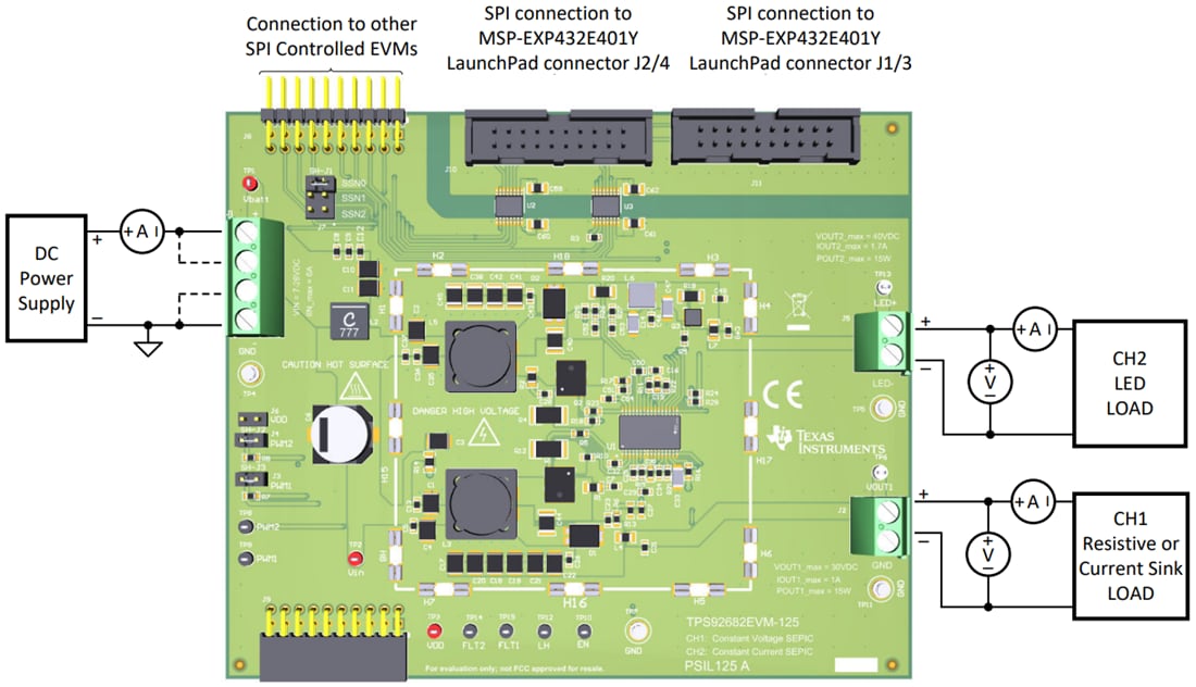 Texas Instruments TPS92682EVM-125コントローラ評価モジュール