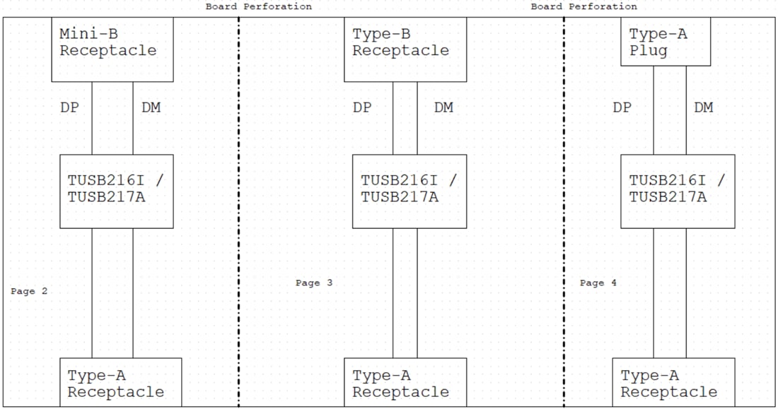ブロック図 - Texas Instruments TUSB217AEVM-BC評価モジュール（EVM）