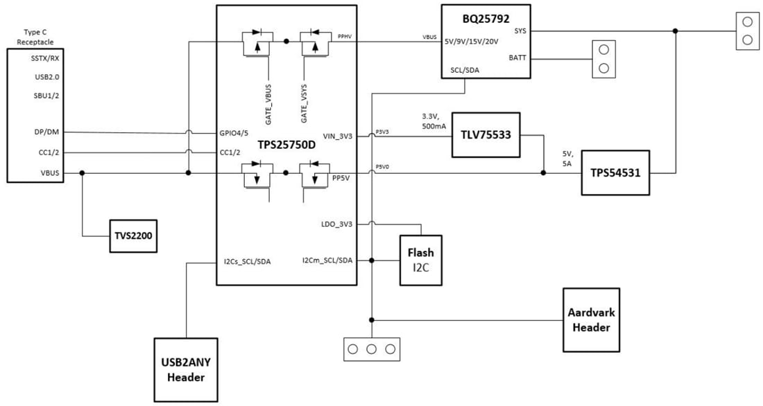 ブロック図 - Texas Instruments USB-PD-CHG-EVM-01 PDと充電評価モジュール