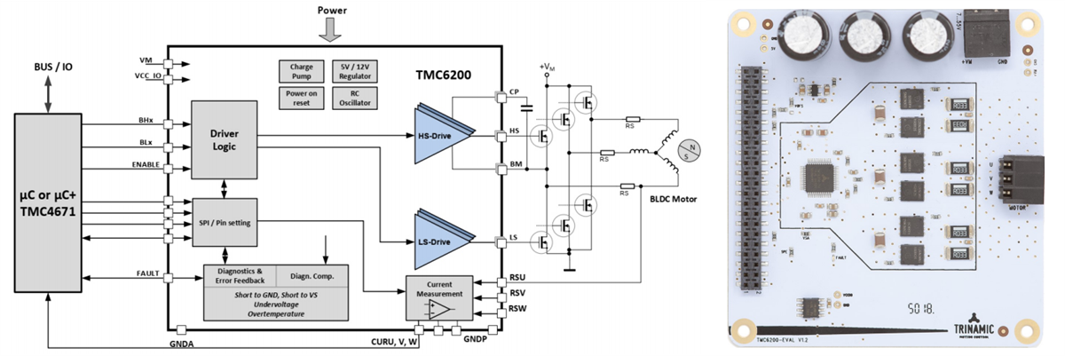 ブロック図 - Analog Devices / Maxim Integrated TMC6200開発ツール