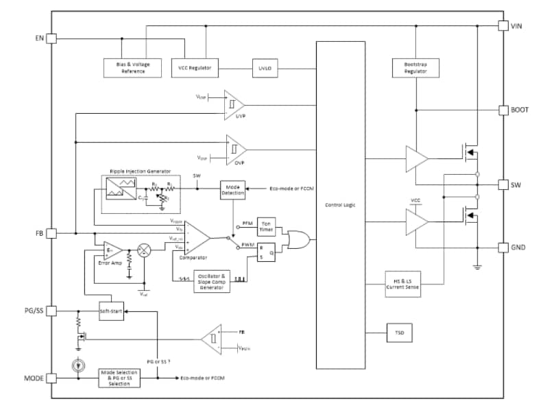 ブロック図 - Texas Instruments TPS562211 2A同期バックコンバータ