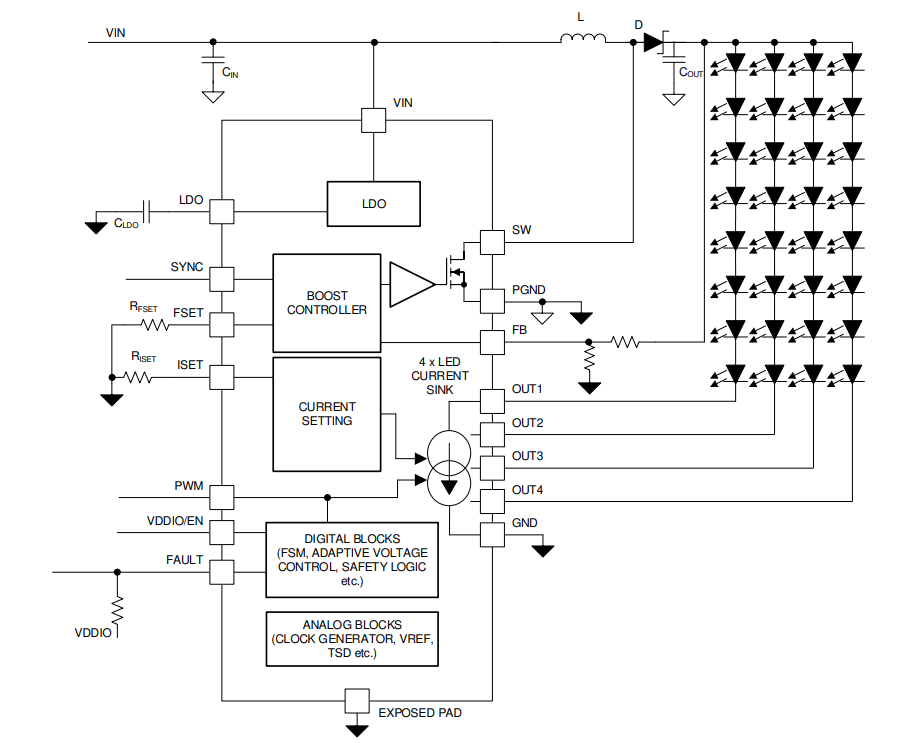ブロック図 - Texas Instruments TPS9238x 45V LEDバックライトドライバ- TI | マウザー