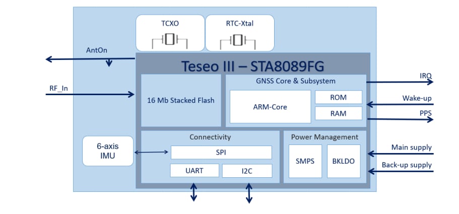 ブロック図 - STMicroelectronics Teseo-VIC3D 産業用GNSS推測航法モジュール