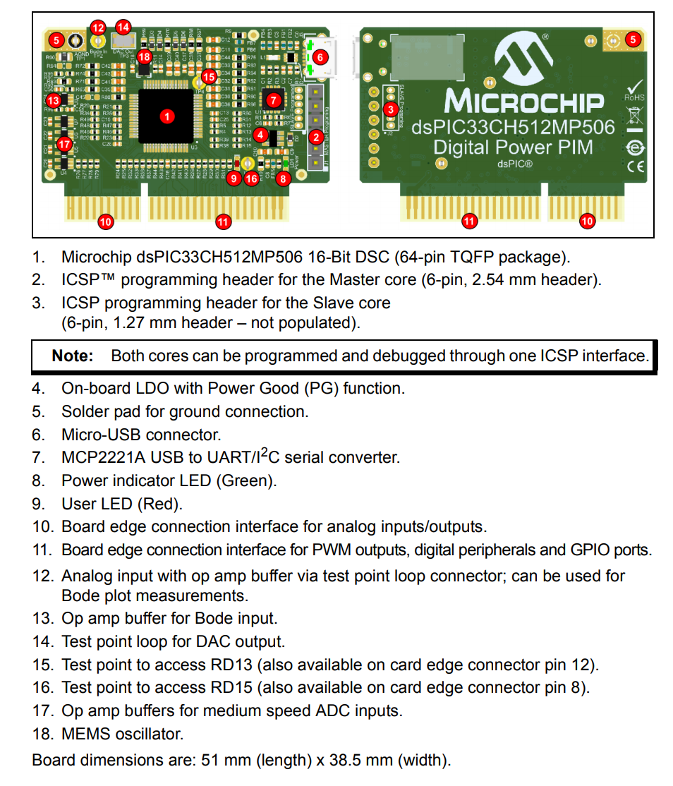 Microchip Technology dsPIC33CH512MP506デジタルパワープラグイン・モジュール 