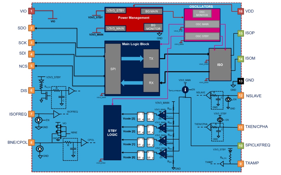 ブロック図 - STMicroelectronics L9963T車載用SPI to 絶縁SPIトランシーバ