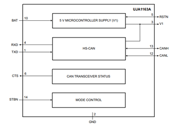 ブロック図 - NXP Semiconductors UJA116xA Mini HS-CANトランシーバ