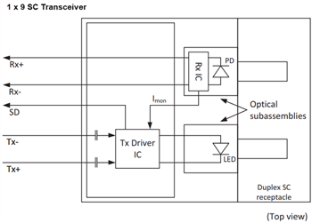 ブロック図 - Broadcom AFBR-58x3xxZ 125MBd高速イーサネットトランシーバ