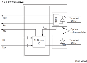 ブロック図 - Broadcom AFBR-58x3xxZ 125MBd高速イーサネットトランシーバ