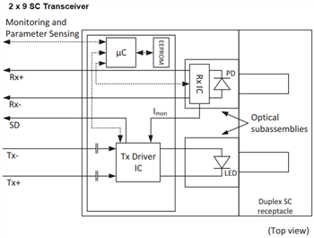 ブロック図 - Broadcom AFBR-58x3xxZ 125MBd高速イーサネットトランシーバ