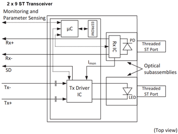 ブロック図 - Broadcom AFBR-58x3xxZ 125MBd高速イーサネットトランシーバ