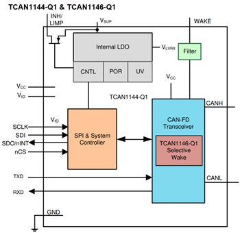 ブロック図 - Texas Instruments TCAN114x-Q1ハイスピードCAN FDトランシーバ