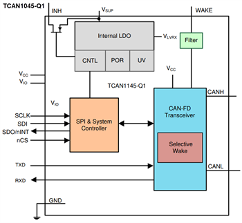 ブロック図 - Texas Instruments TCAN114x-Q1ハイスピードCAN FDトランシーバ