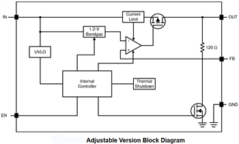 ブロック図 - Texas Instruments TPS785-Q1超低ドロップアウト（LDO）レギュレータ