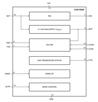 ブロック図 - NXP Semiconductors UJA116xA Mini HS-CANトランシーバ
