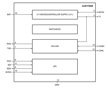 ブロック図 - NXP Semiconductors UJA116xA Mini HS-CANトランシーバ