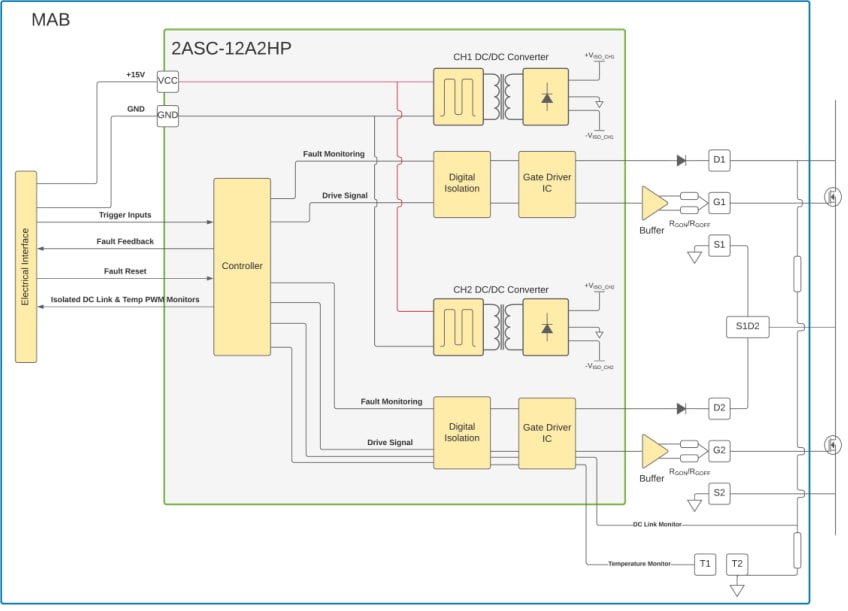 Microchip Technology 2ASC-12A2HPゲートドライバ