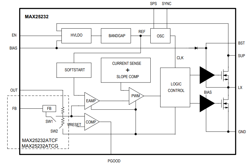 Analog Devices / Maxim Integrated MAX25232 36V、3A Miniバックコンバータ