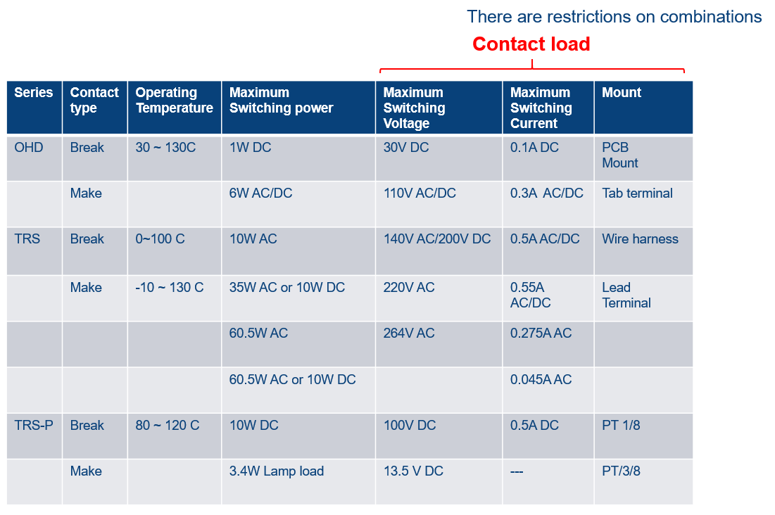 KEMET サーモスタット