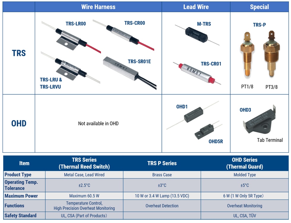 KEMET サーモスタット