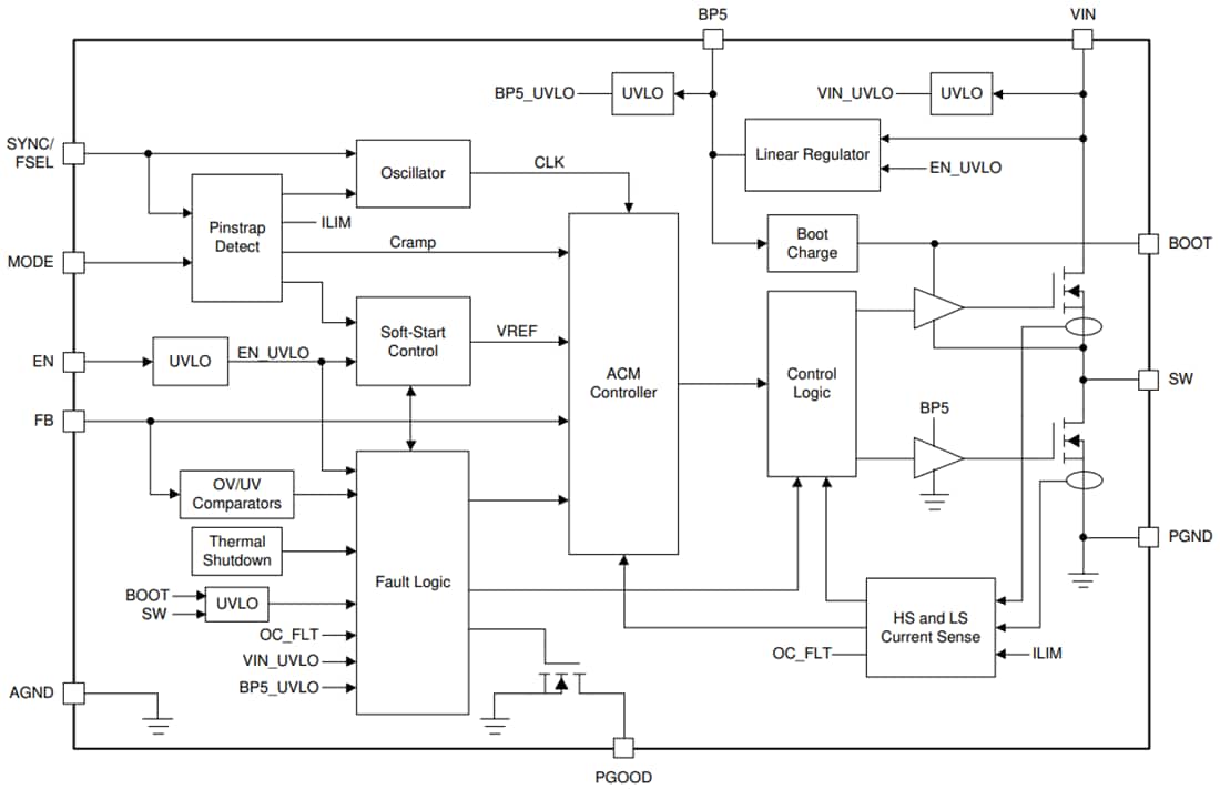 ブロック図 - Texas Instruments TPS543820同期SWIFT™降圧コンバータ