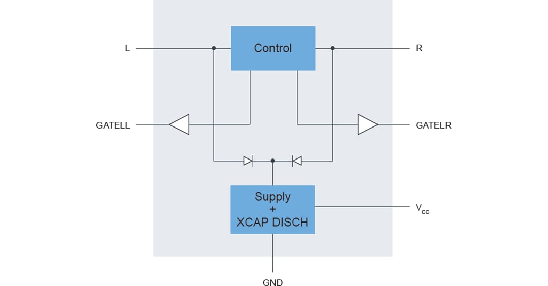 ブロック図 - NXP Semiconductors TEA2206Tアクティブブリッジ整流器コントローラ