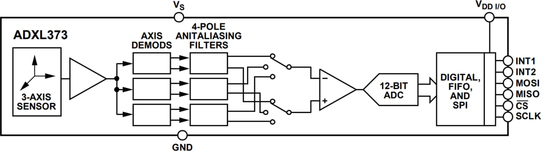 ブロック図 - Analog Devices Inc. ADXL373 Micropower 3軸MEMS加速度計