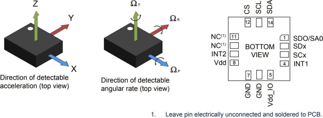 STMicroelectronics LSM6DSO32XTR iNEMO慣性モジュール