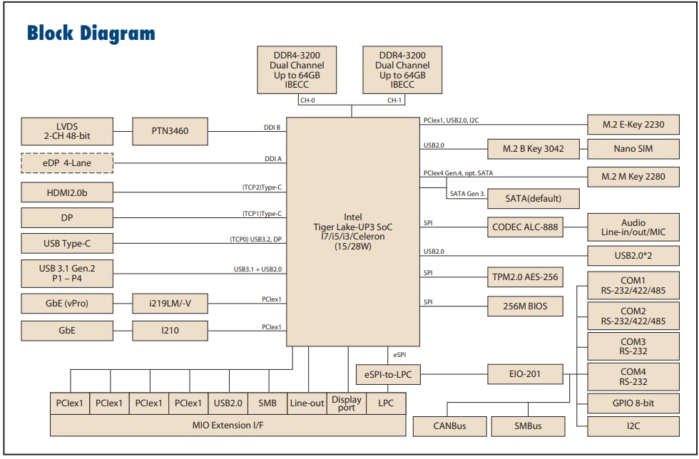 Advantech MIO-5375シングルボードコンピュータ