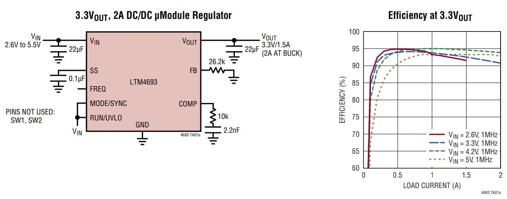 アプリケーション回路図 - Analog Devices Inc. LTM4693 2A昇降圧µModule®DC/DCコンバータ