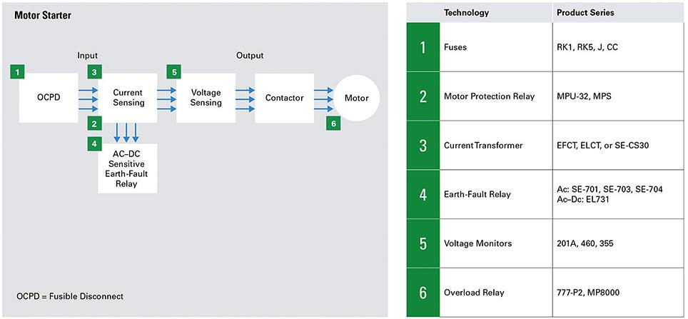 Littelfuse HVAC/R ソリューション
