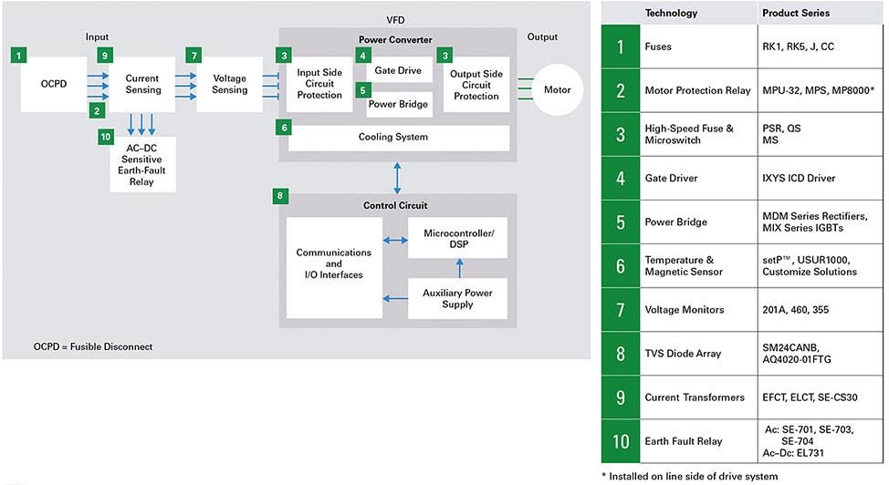 Littelfuse HVAC/R ソリューション