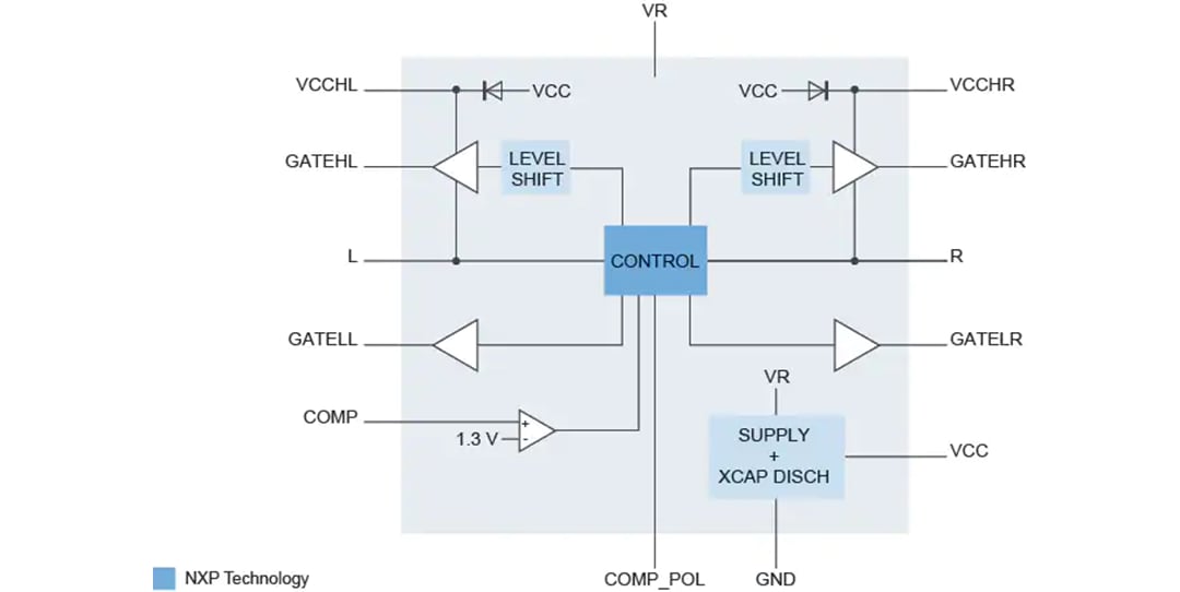ブロック図 - NXP Semiconductors TEA2209Tアクティブブリッジ整流器コントローラ