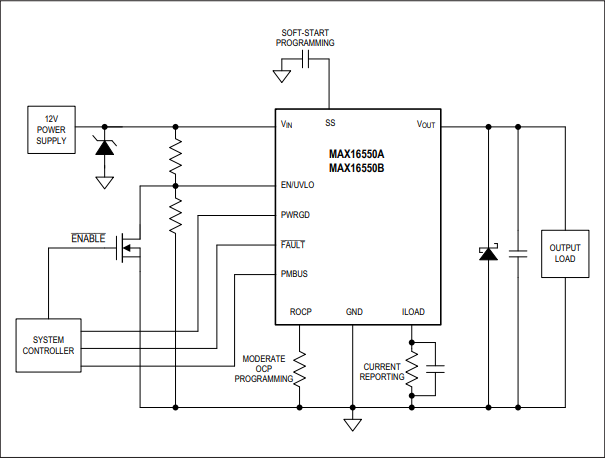 ブロック図 - Analog Devices / Maxim Integrated MAX16550B集積保護IC